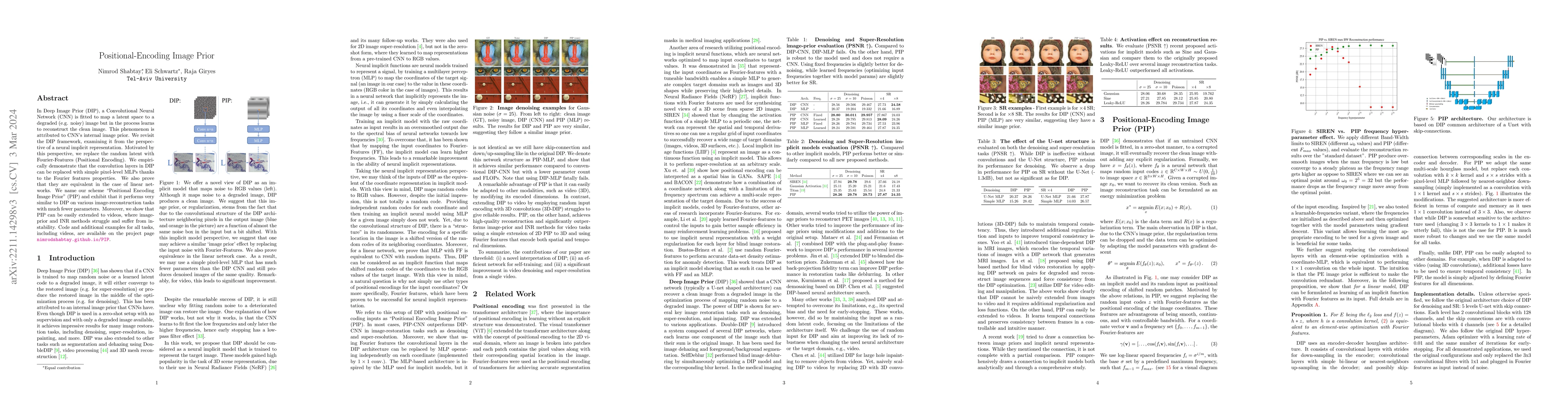 Thumbnail for PIP: Positional-encoding Image Prior