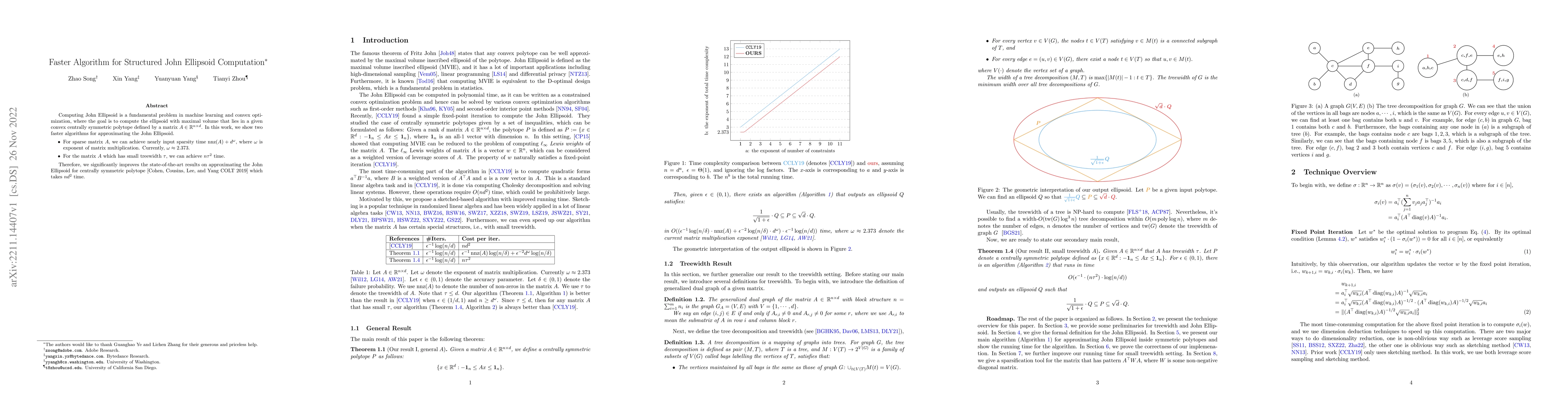 Thumbnail for Faster Algorithm for Structured John Ellipsoid Computation