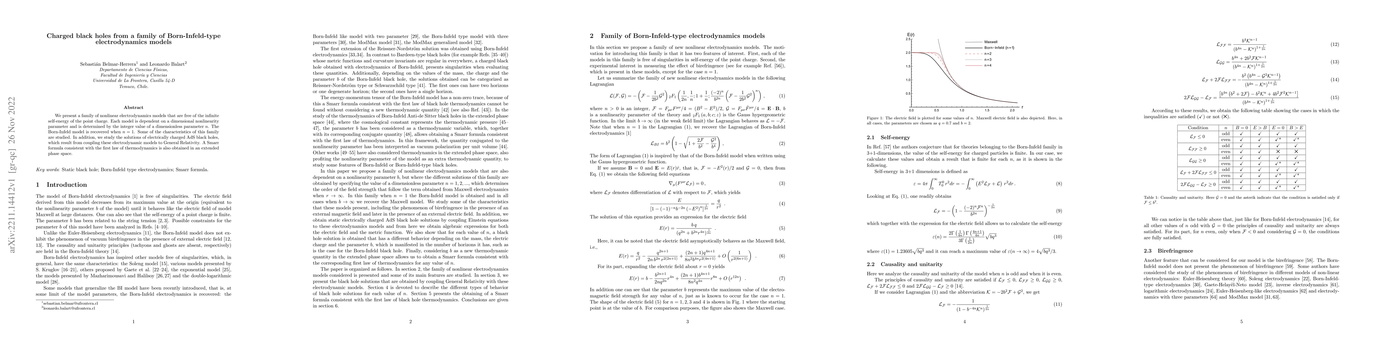 Thumbnail for Charged black holes from a family of Born-Infeld-type electrodynamics
  models