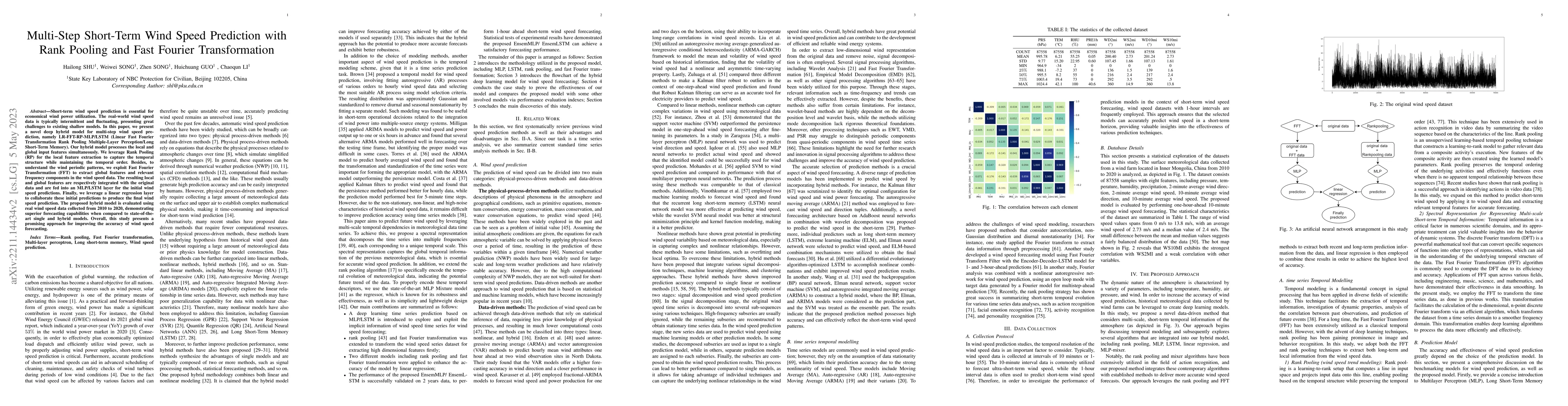 Thumbnail for Multi-Step Short-Term Wind Speed Prediction with Rank Pooling and Fast
  Fourier Transformation