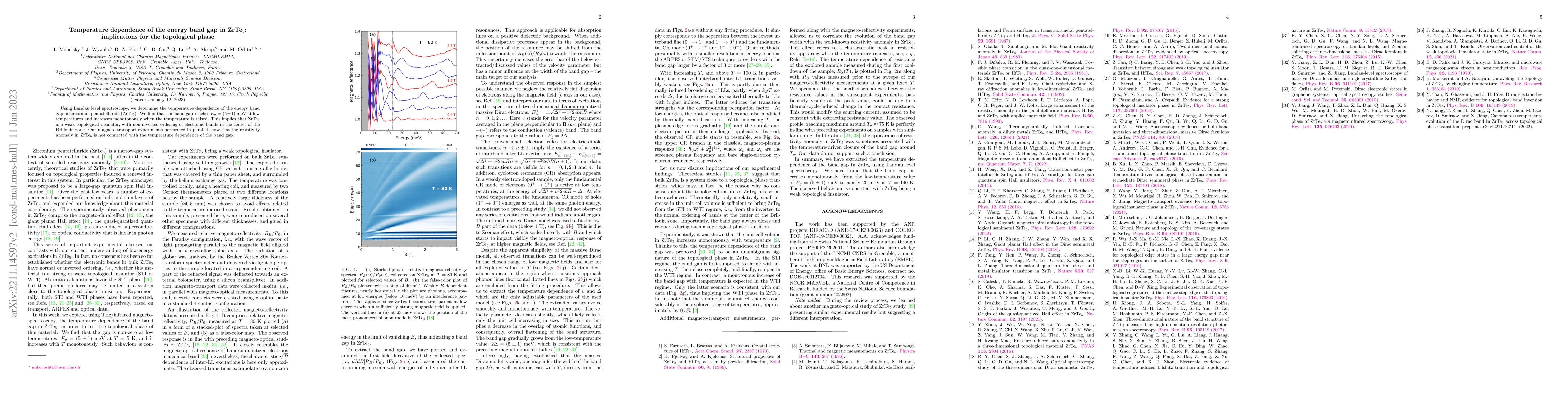 Thumbnail for Temperature dependence of the energy band gap in ZrTe$_5$: implications
  for the topological phase