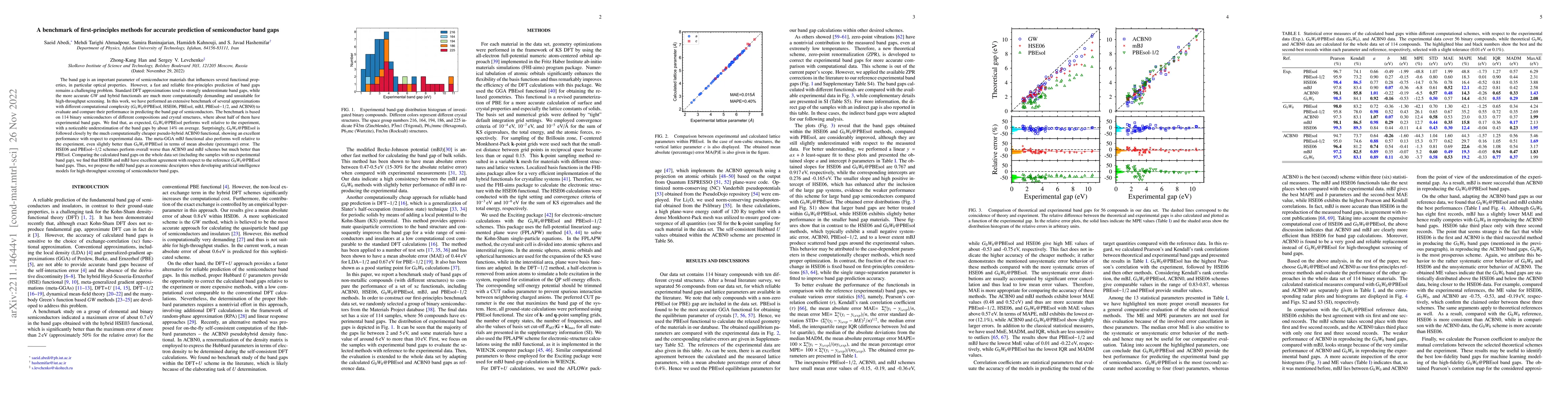 Thumbnail for A benchmark of first-principles methods for accurate prediction of
  semiconductor band gaps