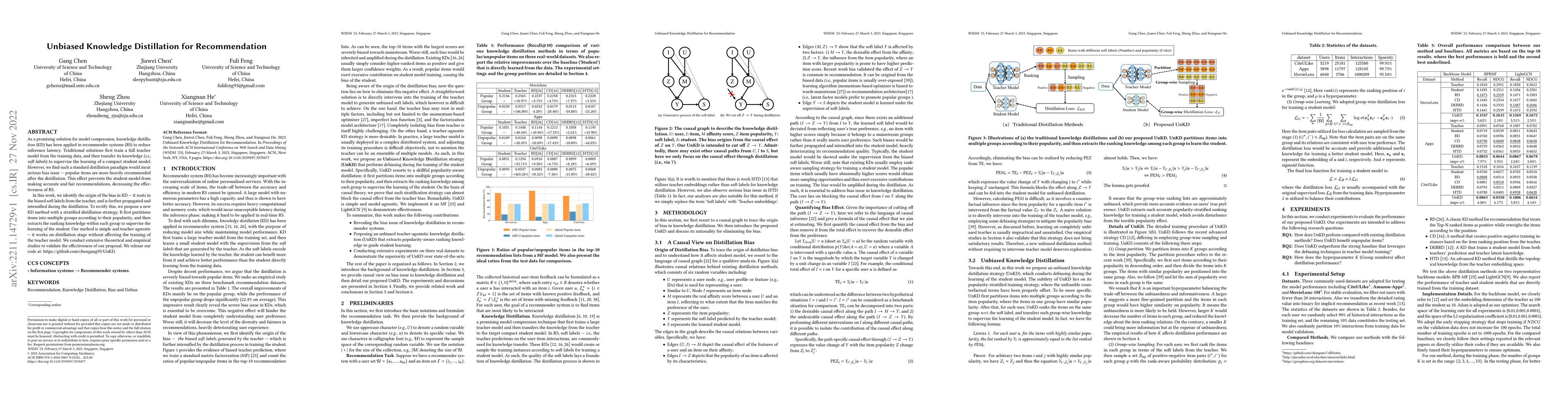 Thumbnail for Unbiased Knowledge Distillation for Recommendation
