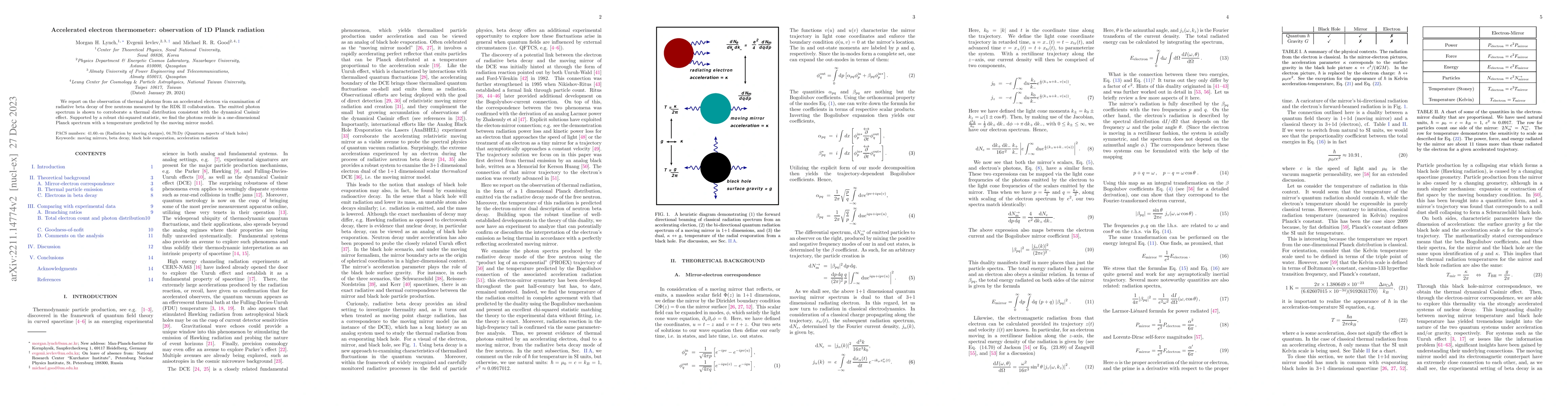 Thumbnail for Accelerated electron thermometer: observation of 1D Planck radiation