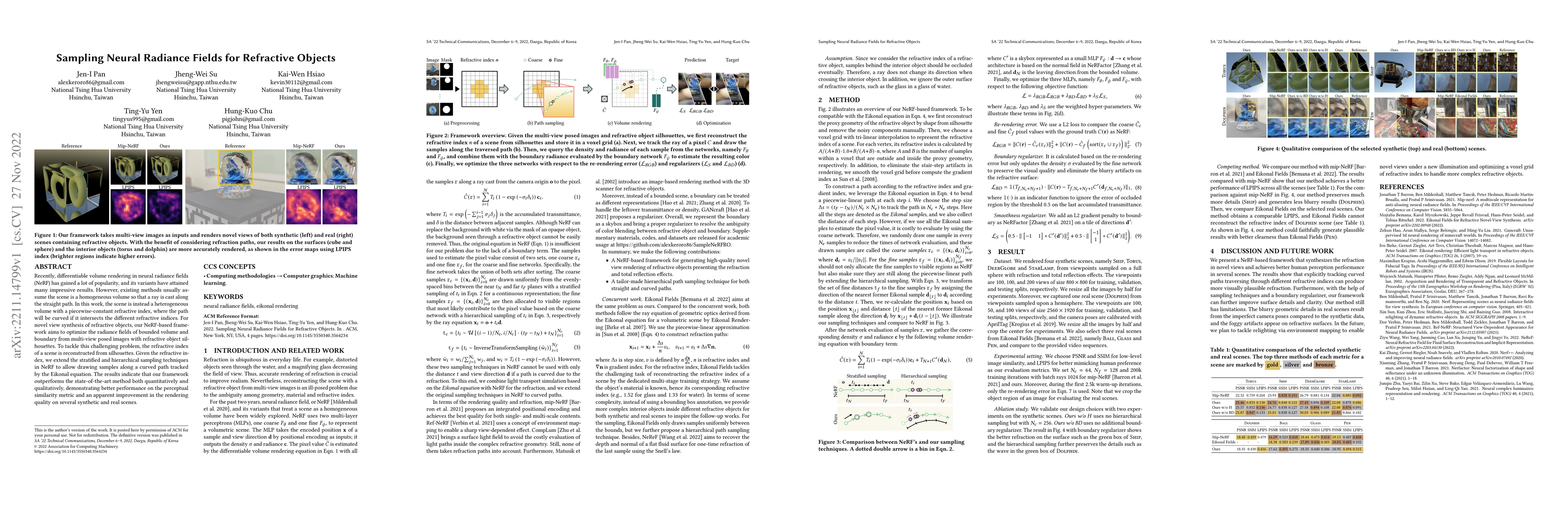 Thumbnail for Sampling Neural Radiance Fields for Refractive Objects