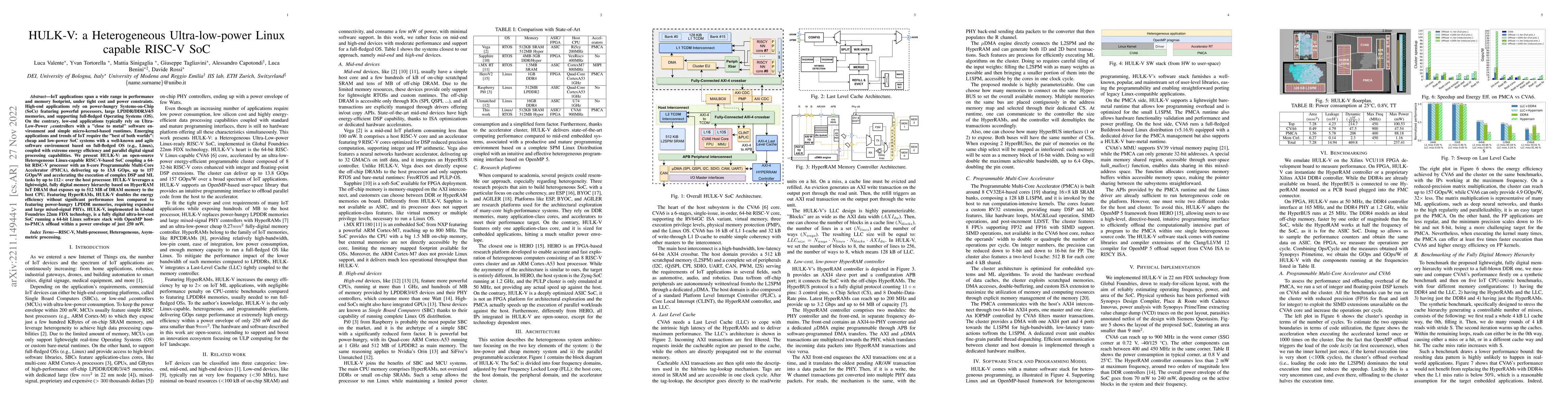 Thumbnail for HULK-V: a Heterogeneous Ultra-low-power Linux capable RISC-V SoC