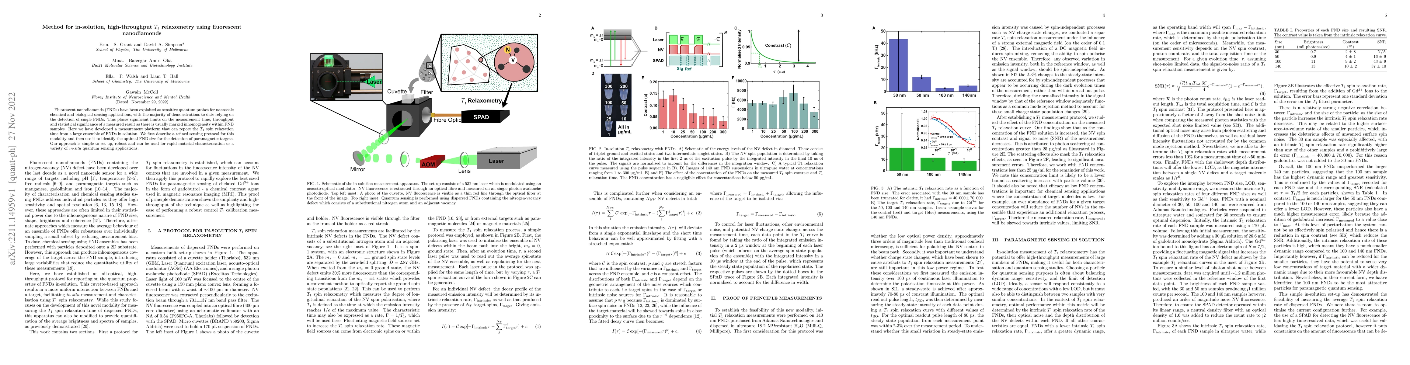 Thumbnail for Method for in-solution, high-throughput T1 relaxometry using fluorescent
  nanodiamonds