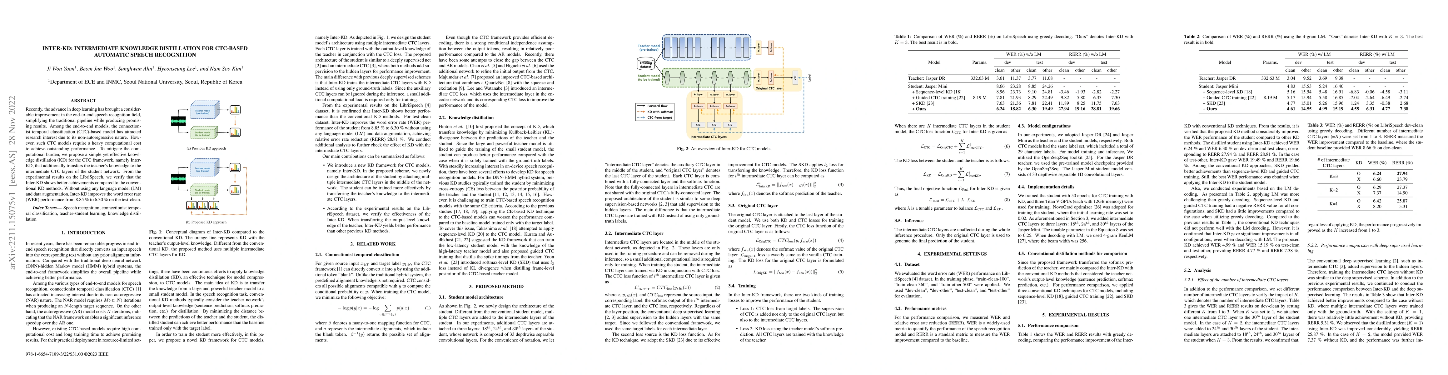 Thumbnail for Inter-KD: Intermediate Knowledge Distillation for CTC-Based Automatic
  Speech Recognition