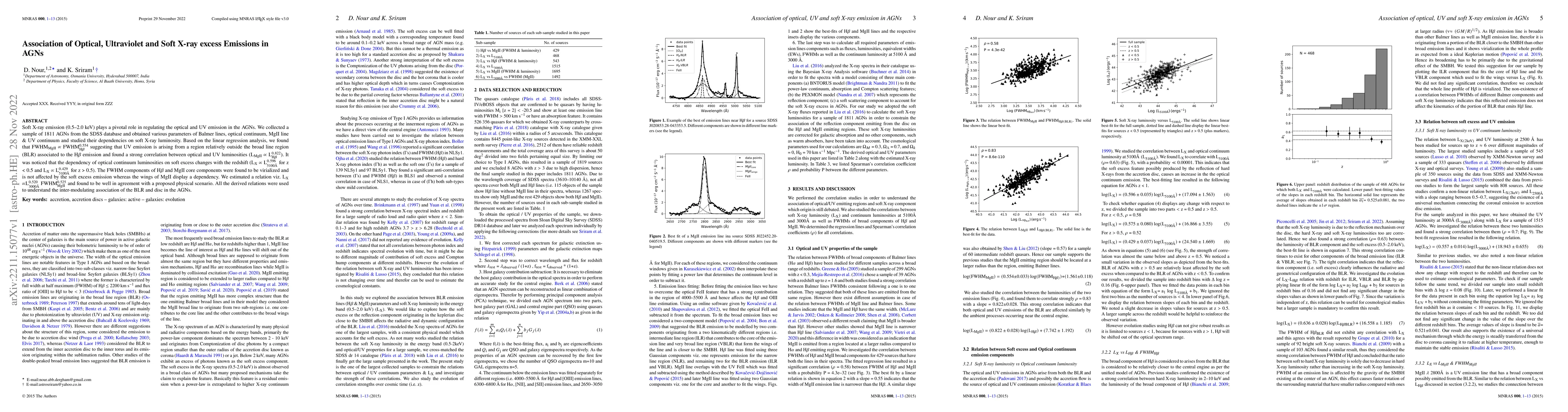 Thumbnail for Association of Optical, Ultraviolet and Soft X-ray excess Emissions in
  AGNs