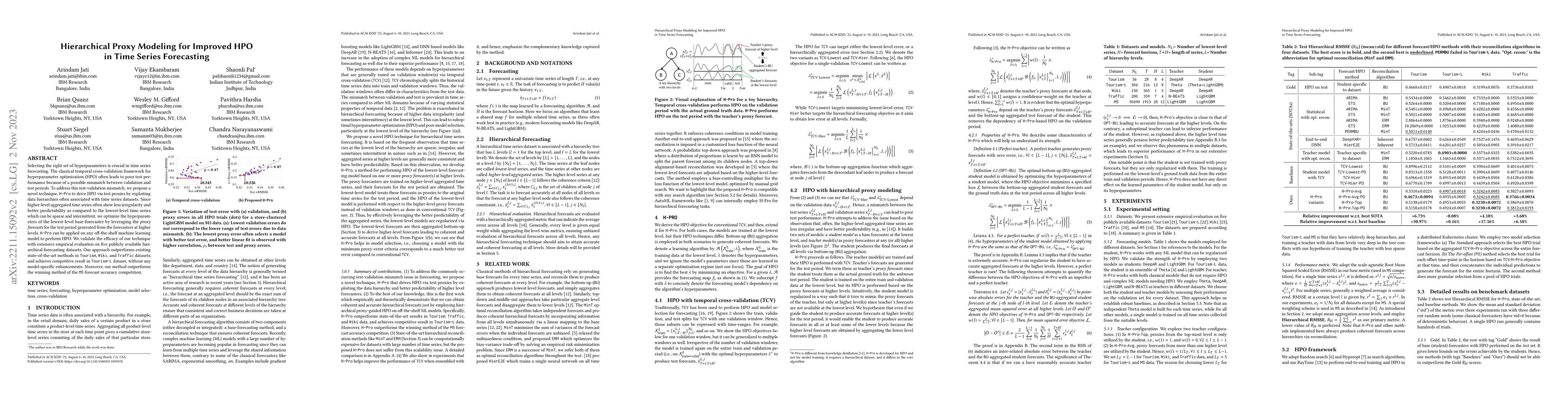 Thumbnail for Hierarchical Proxy Modeling for Improved HPO in Time Series Forecasting