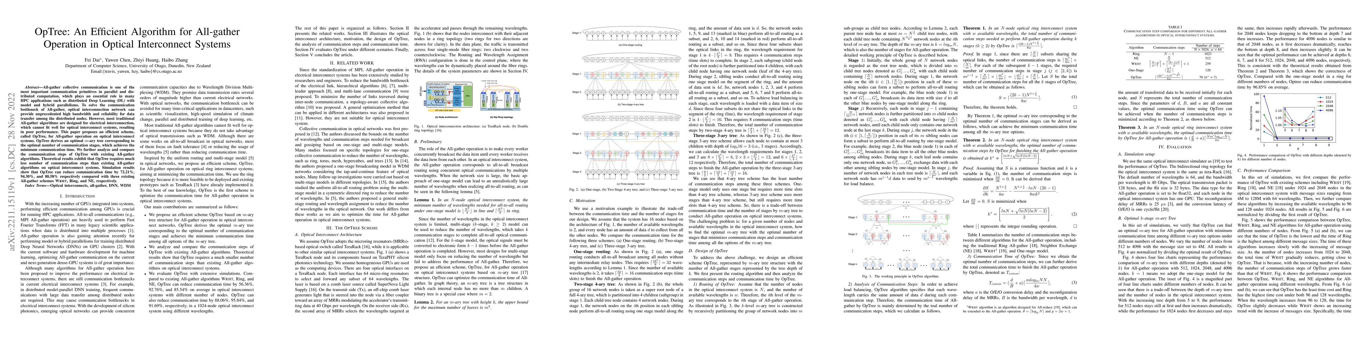 Thumbnail for OpTree: An Efficient Algorithm for All-gather Operation in Optical
  Interconnect Systems