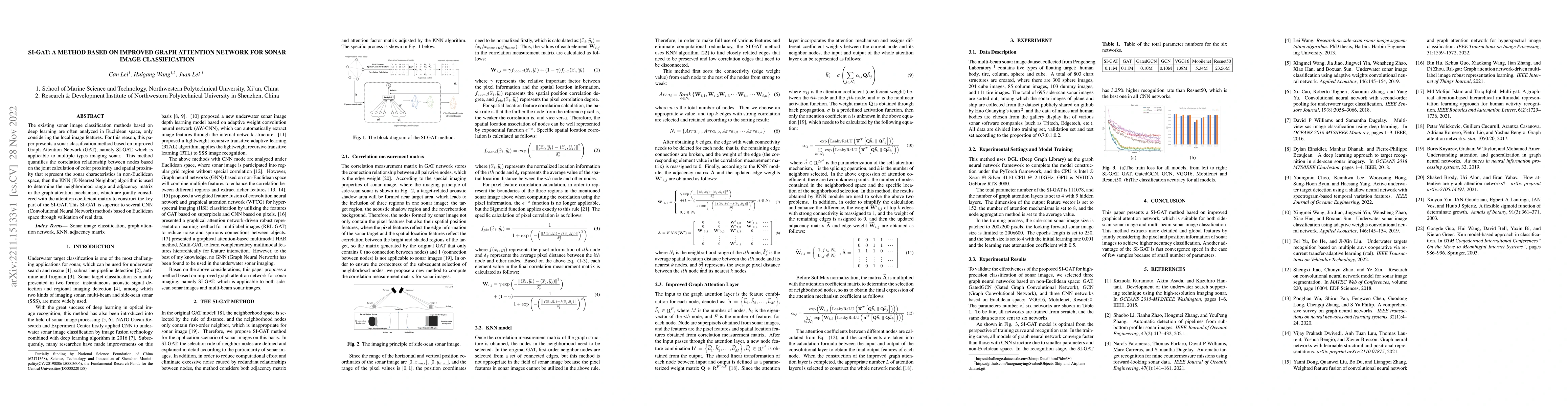Thumbnail for SI-GAT: A method based on improved Graph Attention Network for sonar
  image classification