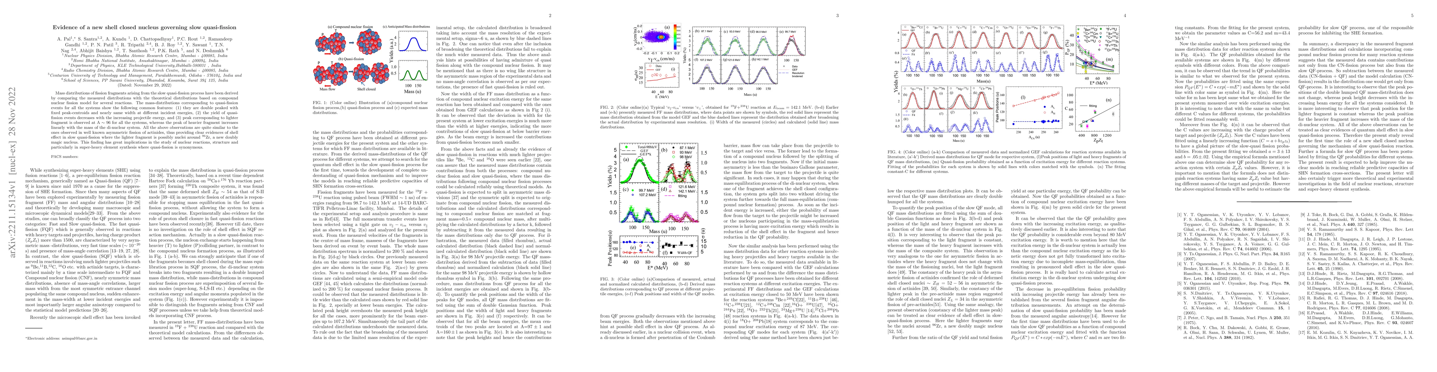 Thumbnail for Evidence of a new shell closed nucleus governing slow quasi-fission