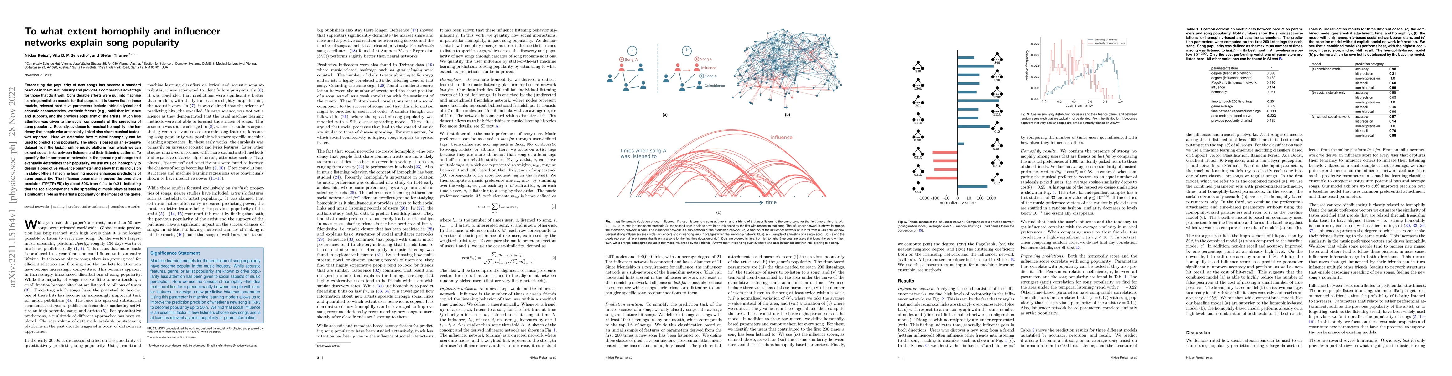 Thumbnail for To what extent homophily and influencer networks explain song popularity