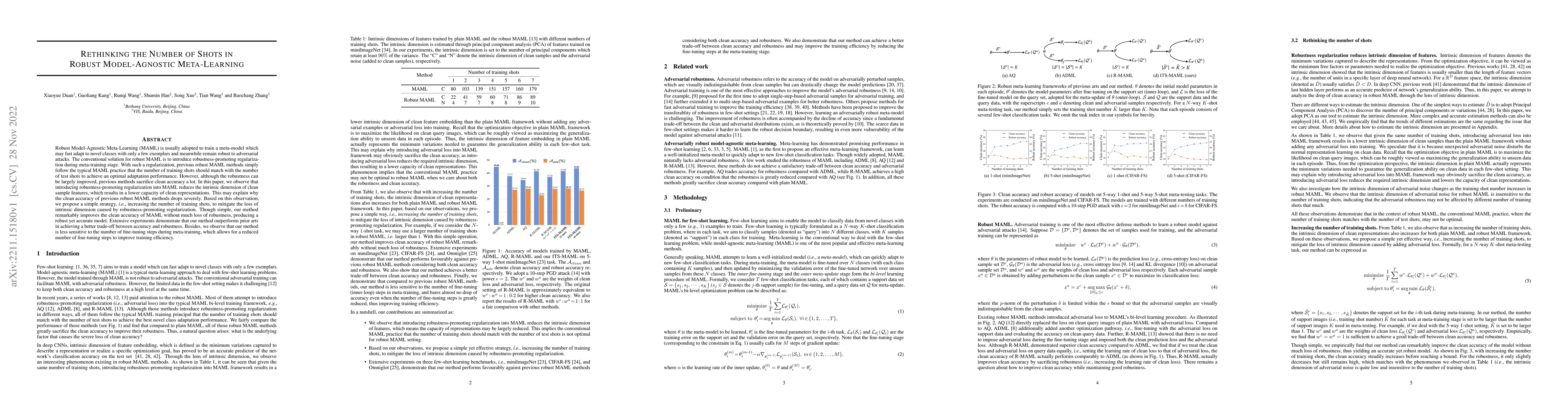 Thumbnail for Rethinking the Number of Shots in Robust Model-Agnostic Meta-Learning