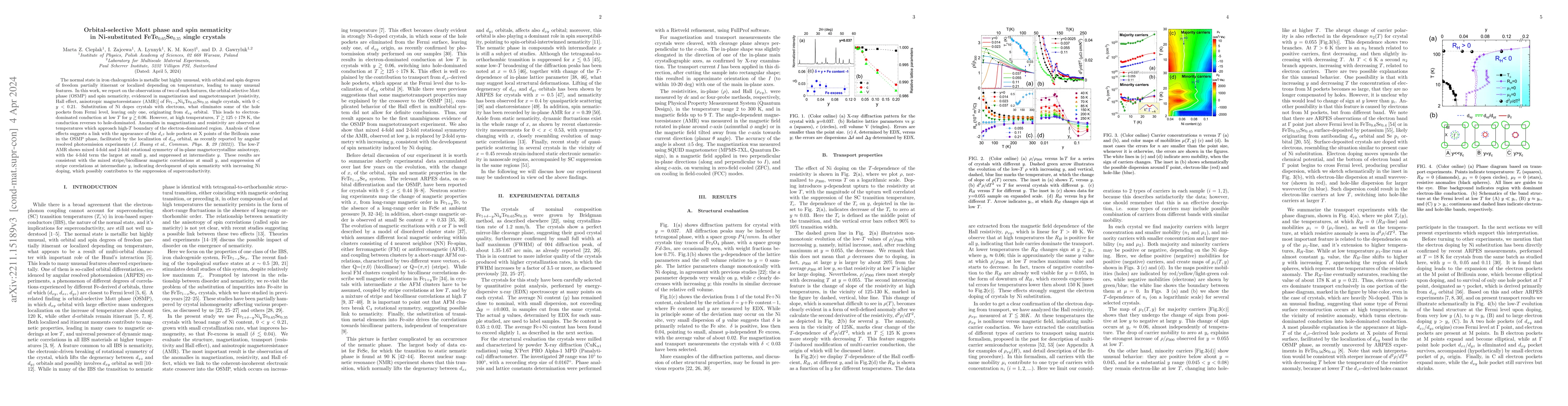 Thumbnail for Orbital-selective Mott phase and spin nematicity in Ni-substituted
  FeTe$_{0.65}$Se$_{0.35}$ single crystals
