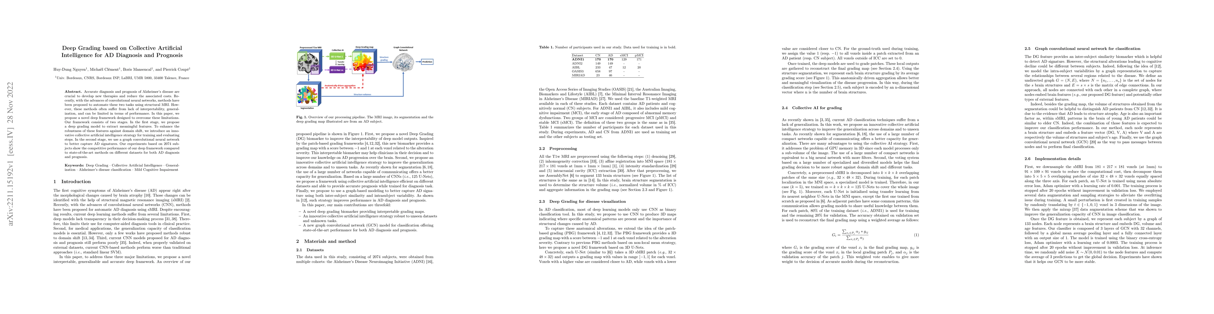 Thumbnail for Deep Grading based on Collective Artificial Intelligence for AD
  Diagnosis and Prognosis