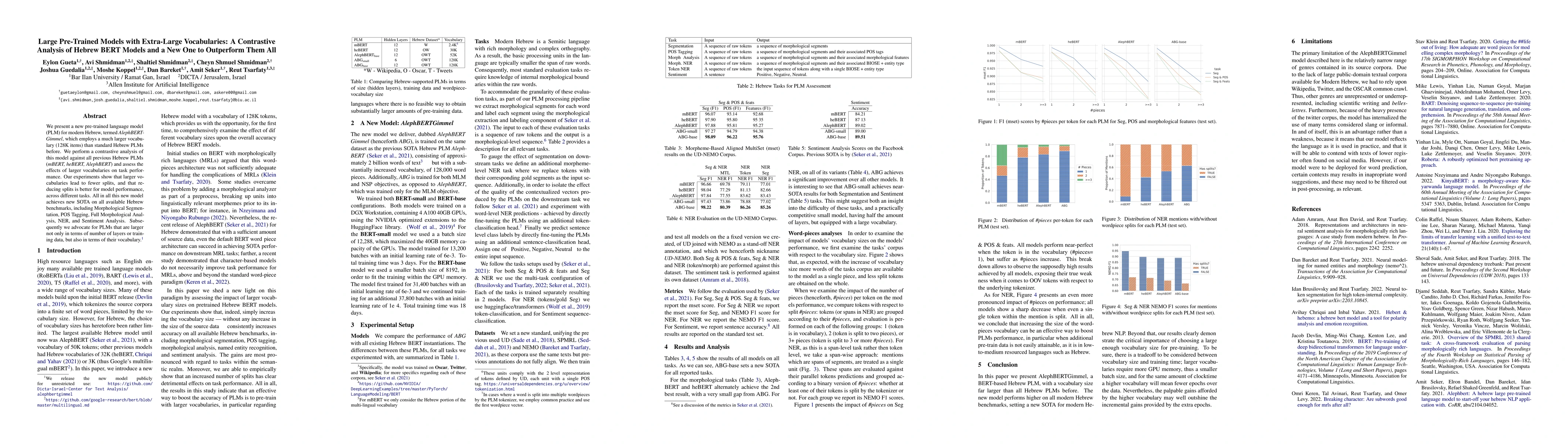 Thumbnail for Large Pre-Trained Models with Extra-Large Vocabularies: A Contrastive
  Analysis of Hebrew BERT Models and a New One to Outperform Them All
