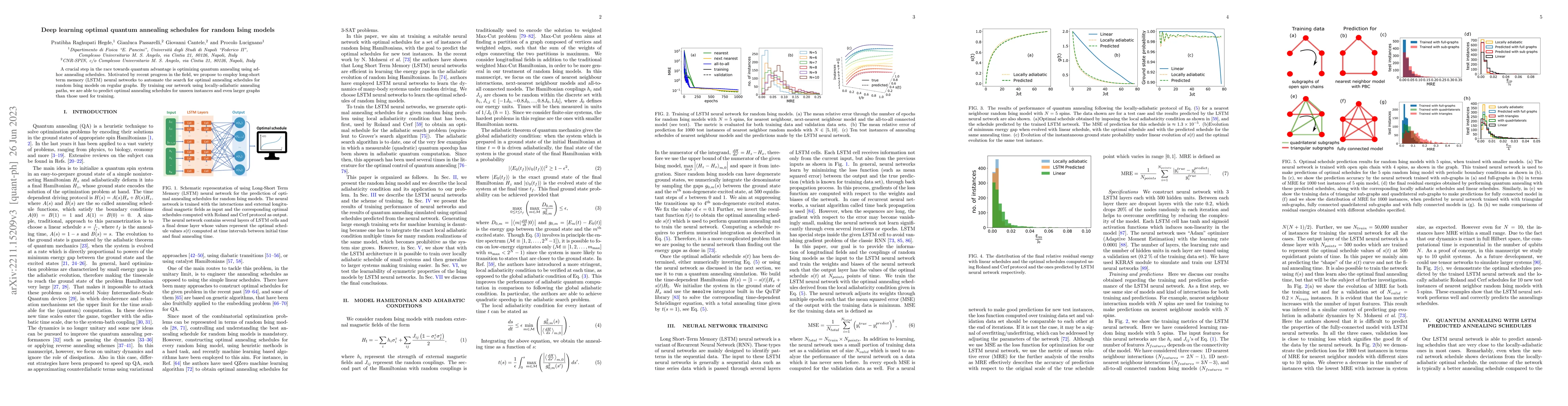 Thumbnail for Deep learning optimal quantum annealing schedules for random Ising
  models