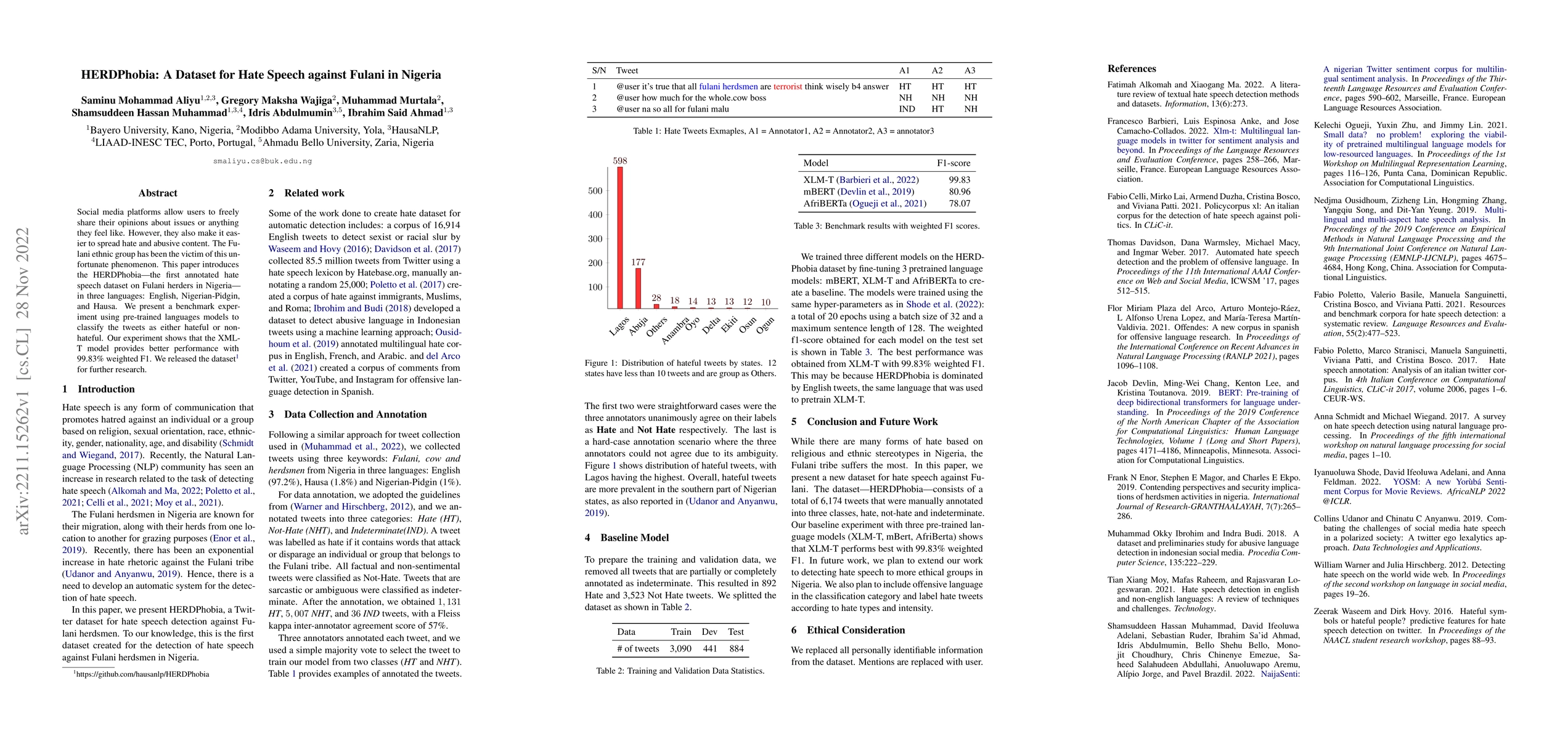 Thumbnail for HERDPhobia: A Dataset for Hate Speech against Fulani in Nigeria