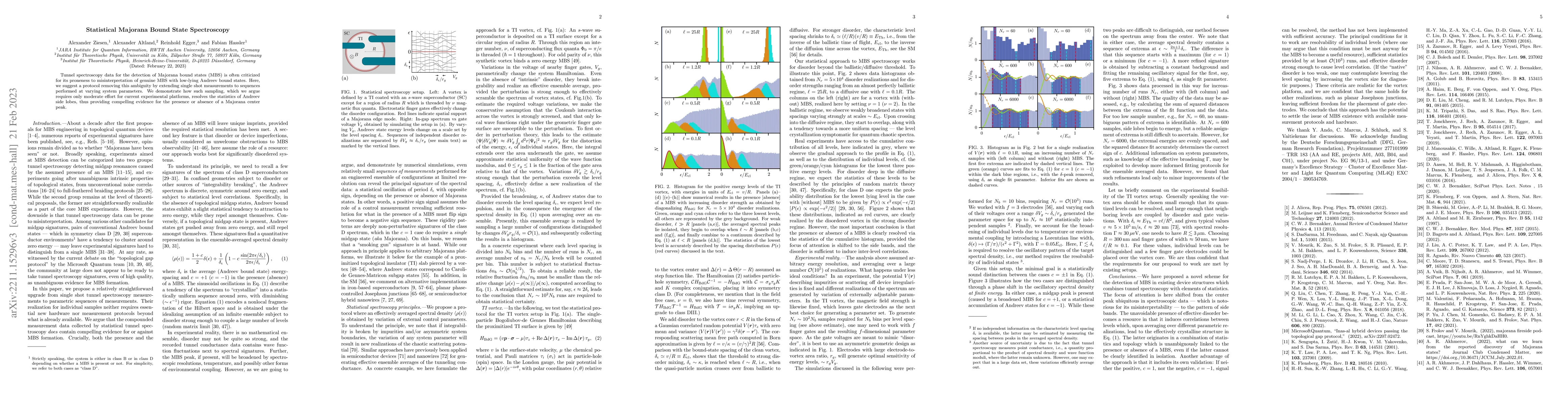 Thumbnail for Statistical Majorana Bound State Spectroscopy