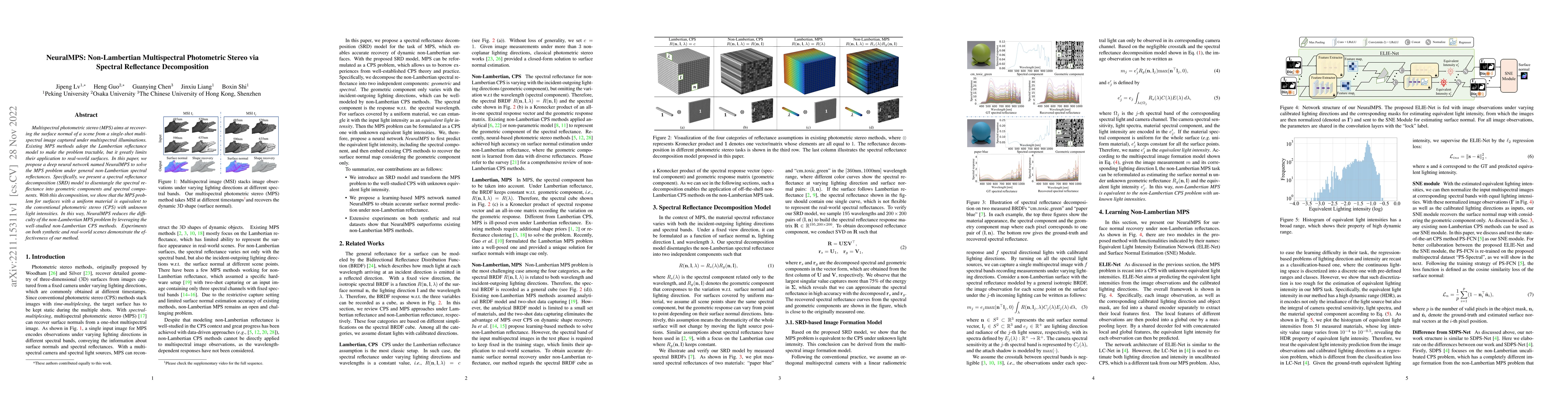 Thumbnail for NeuralMPS: Non-Lambertian Multispectral Photometric Stereo via Spectral
  Reflectance Decomposition