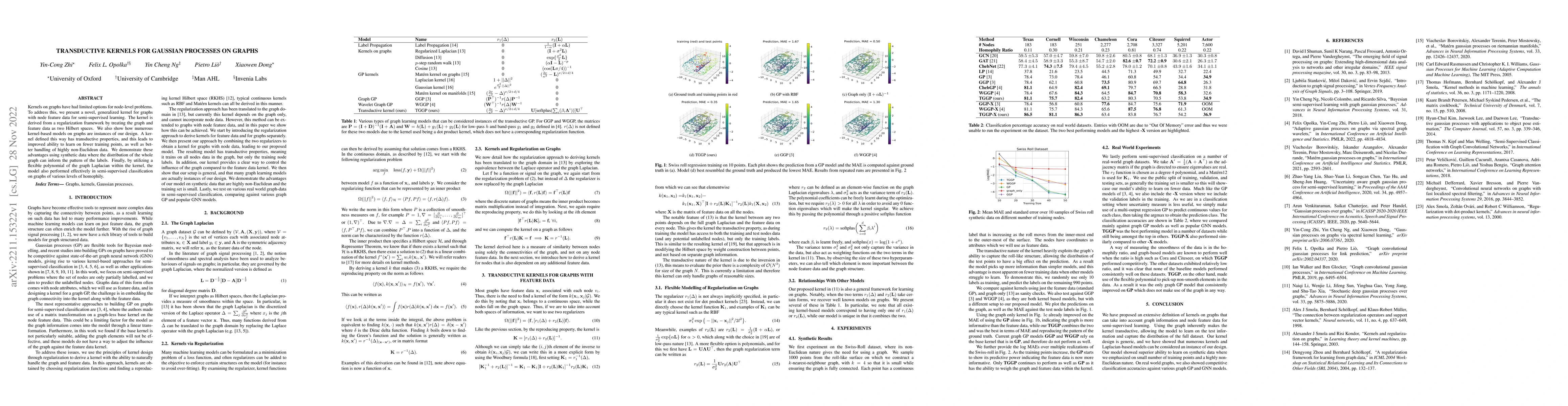 Thumbnail for Transductive Kernels for Gaussian Processes on Graphs