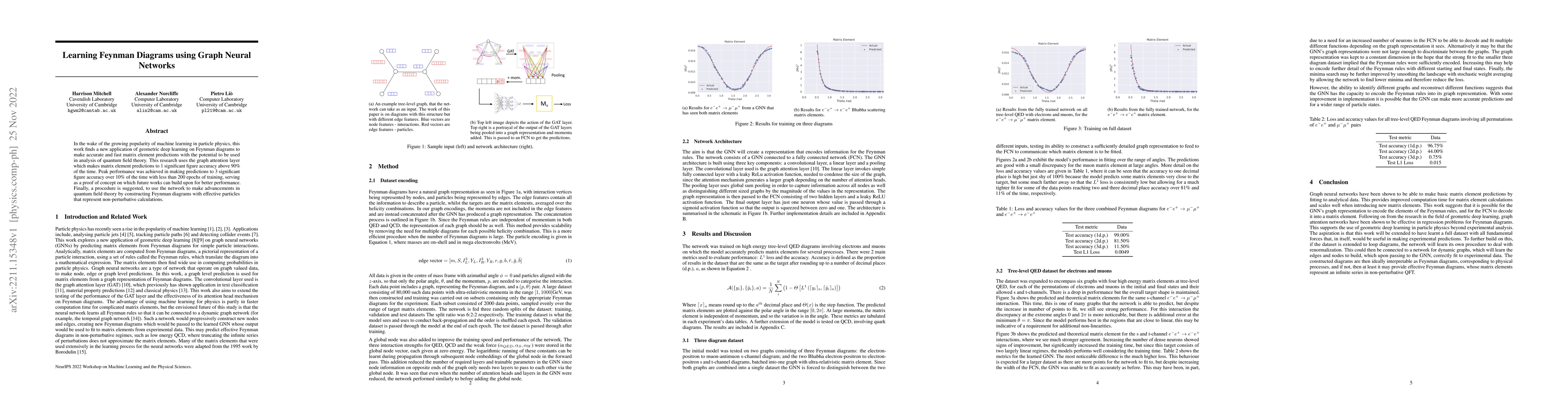 Thumbnail for Learning Feynman Diagrams using Graph Neural Networks