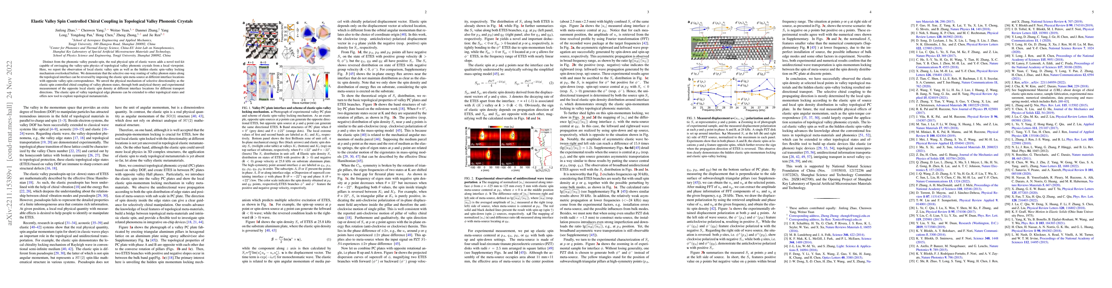 Thumbnail for Elastic Valley Spin Controlled Chiral Coupling in Topological Valley
  Phononic Crystals