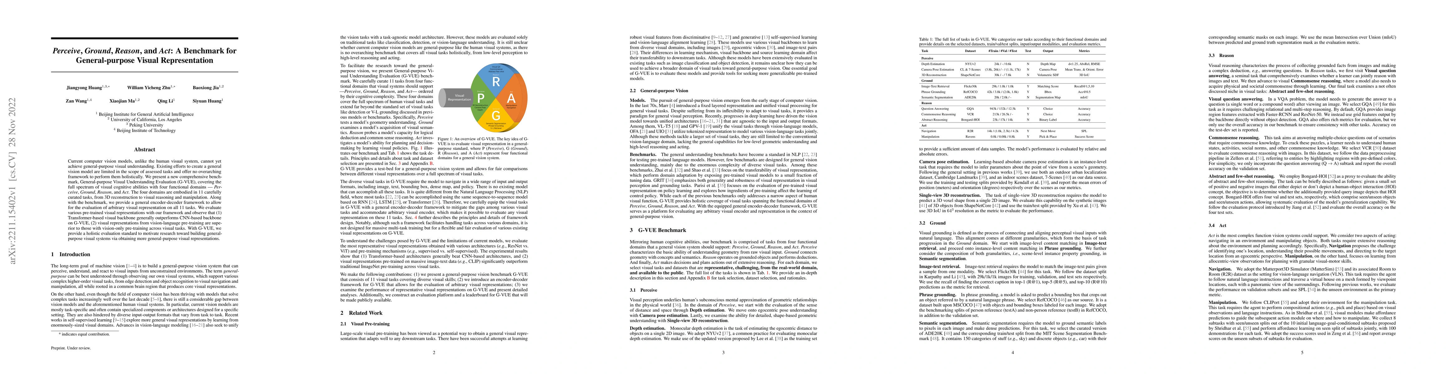 Thumbnail for Perceive, Ground, Reason, and Act: A Benchmark for General-purpose
  Visual Representation