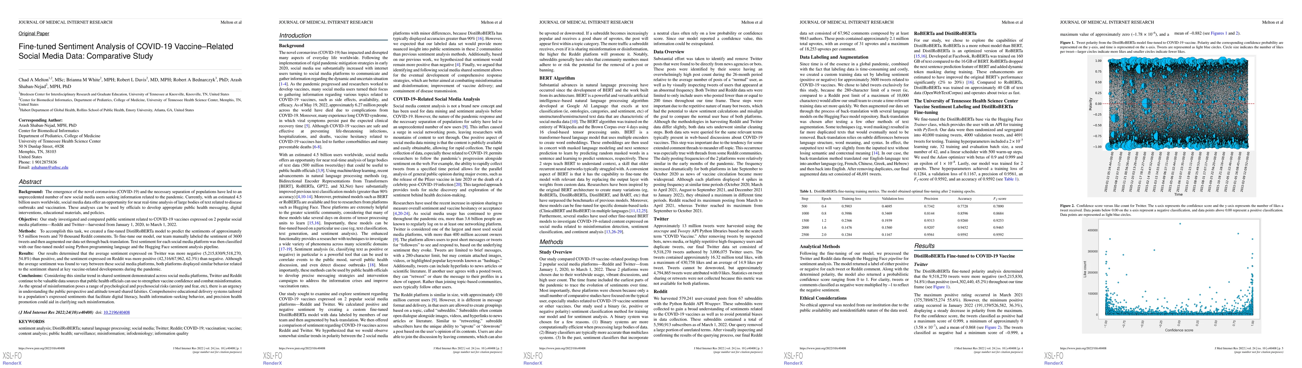 Thumbnail for Fine-tuned Sentiment Analysis of COVID-19 Vaccine-Related Social Media
  Data: Comparative Study