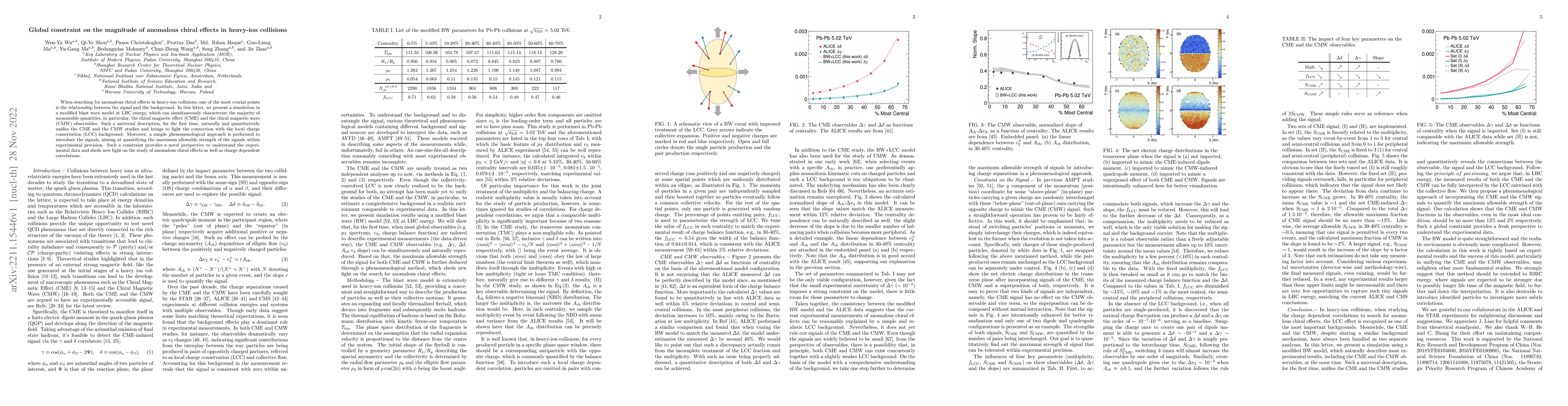 Thumbnail for Global constraint on the magnitude of anomalous chiral effects in
  heavy-ion collisions
