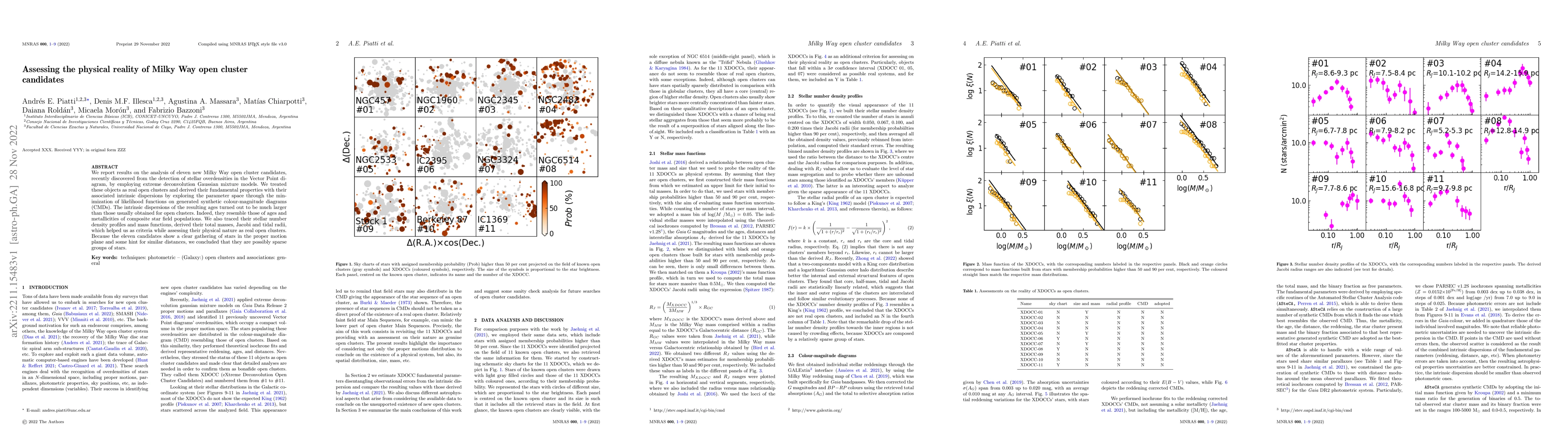 Thumbnail for Assessing the physical reality of Milky Way open cluster candidates
