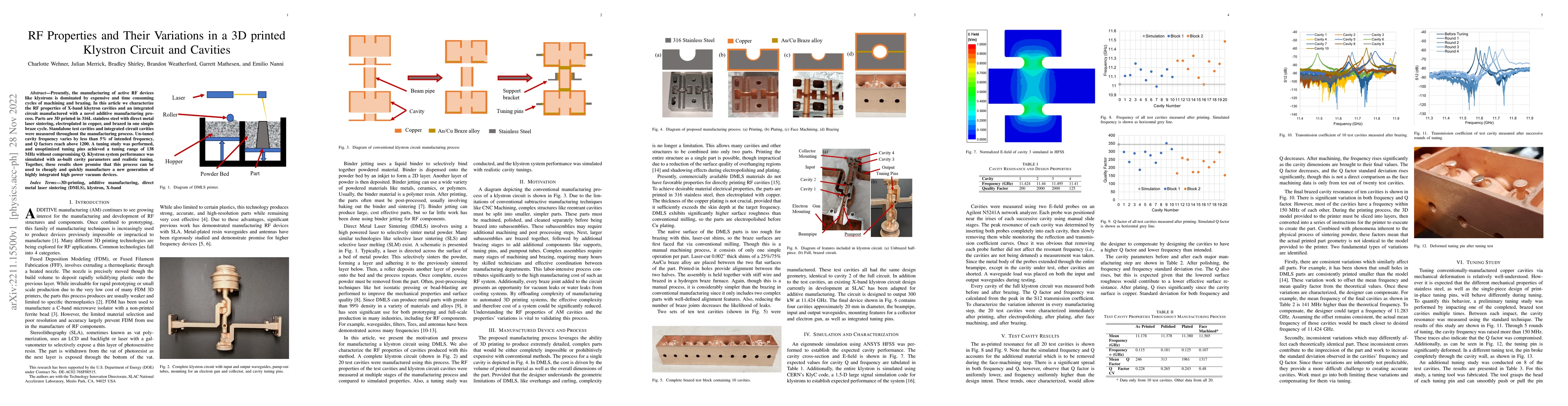 Thumbnail for RF Properties and Their Variations in a 3D Printed Klystron Circuit and
  Cavities