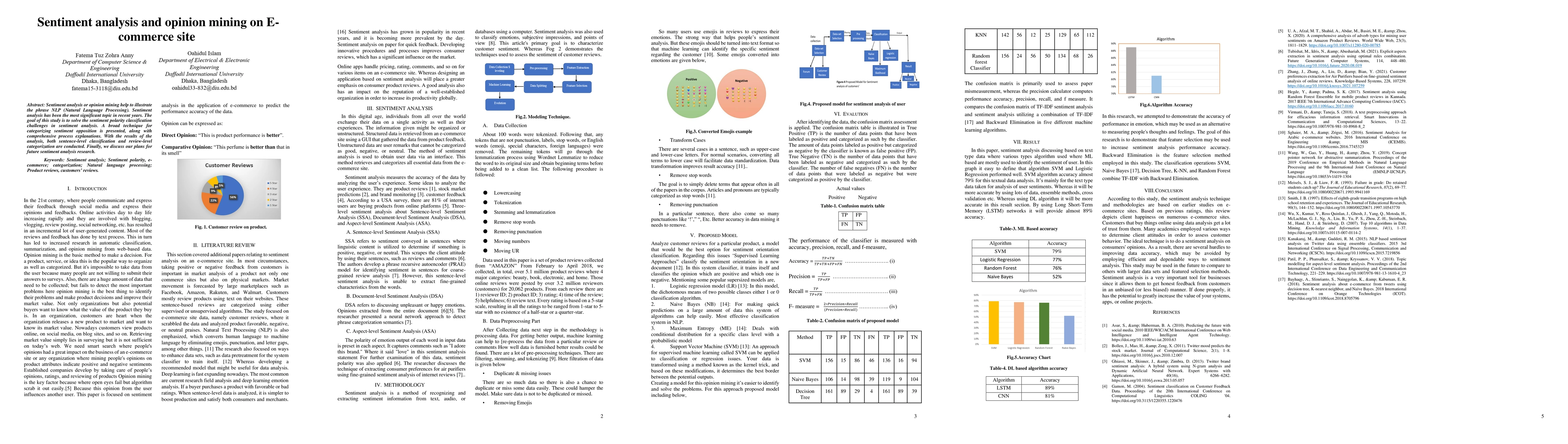 Thumbnail for Sentiment analysis and opinion mining on E-commerce site