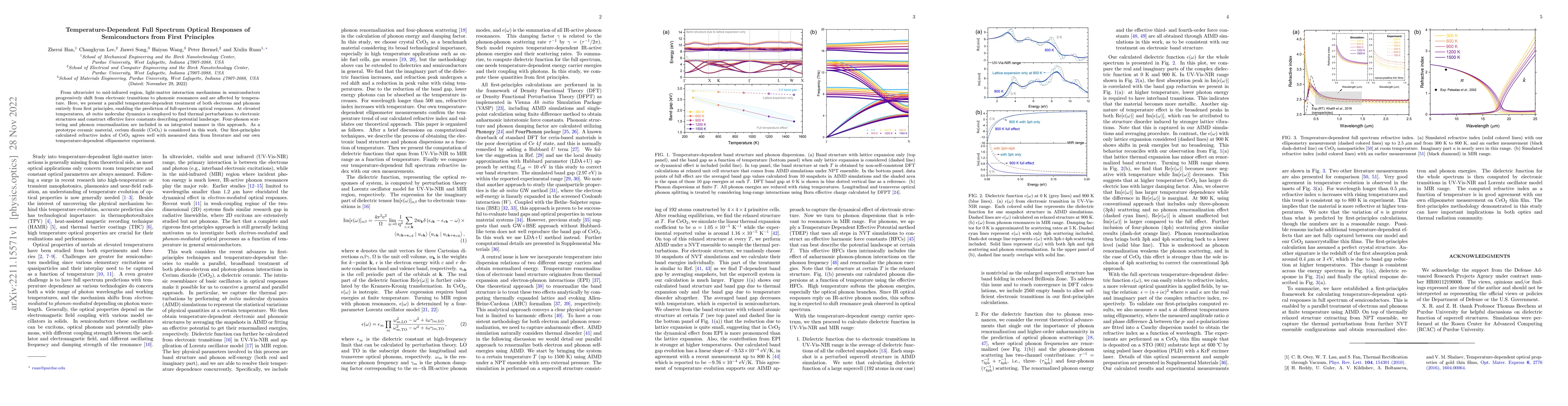 Thumbnail for Temperature-Dependent Full Spectrum Optical Responses of Semiconductors
  from First Principles