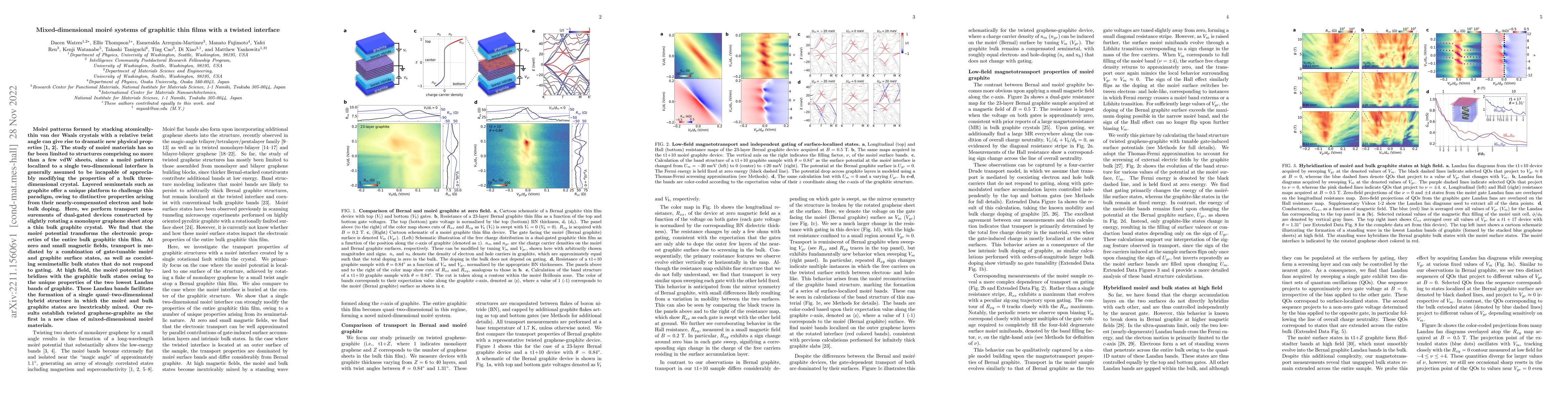 Thumbnail for Mixed-dimensional moir\'e systems of graphitic thin films with a twisted
  interface
