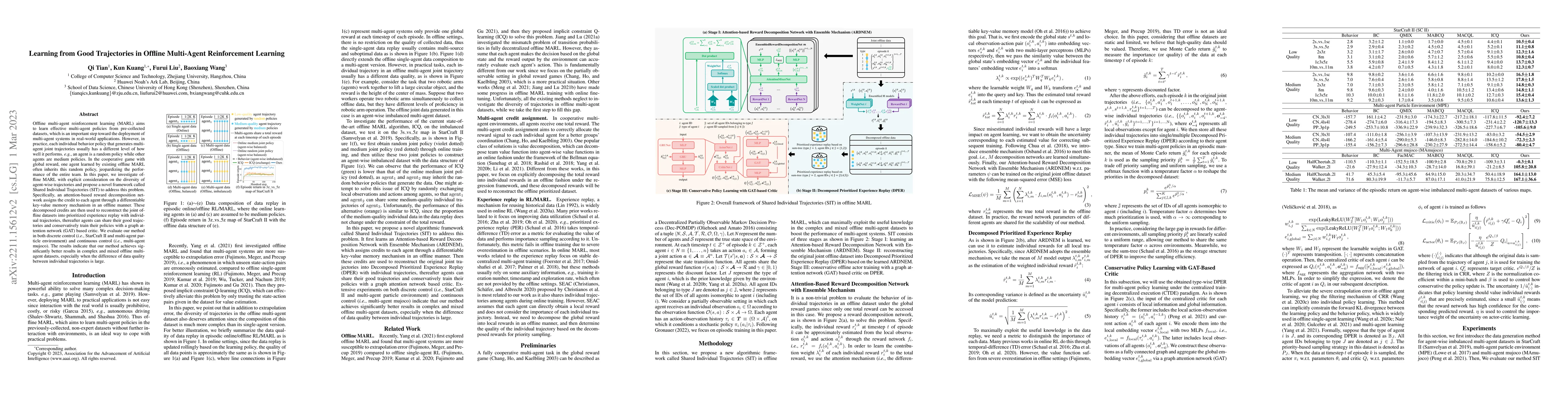 Thumbnail for Learning from Good Trajectories in Offline Multi-Agent Reinforcement
  Learning