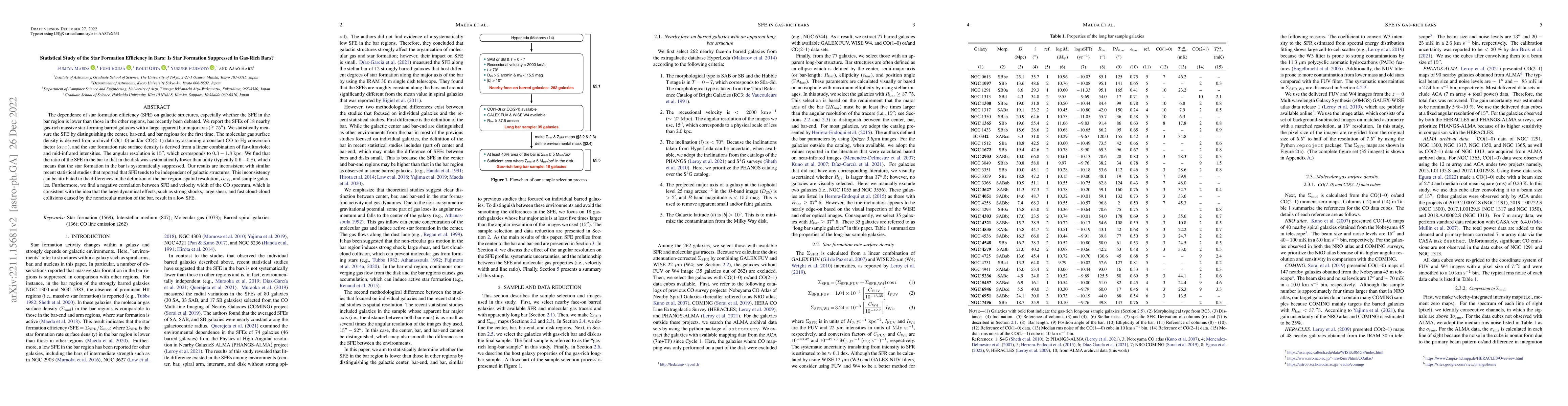 Thumbnail for Statistical Study of the Star Formation Efficiency in Bars: Is Star
  Formation Suppressed in Gas-Rich Bars?
