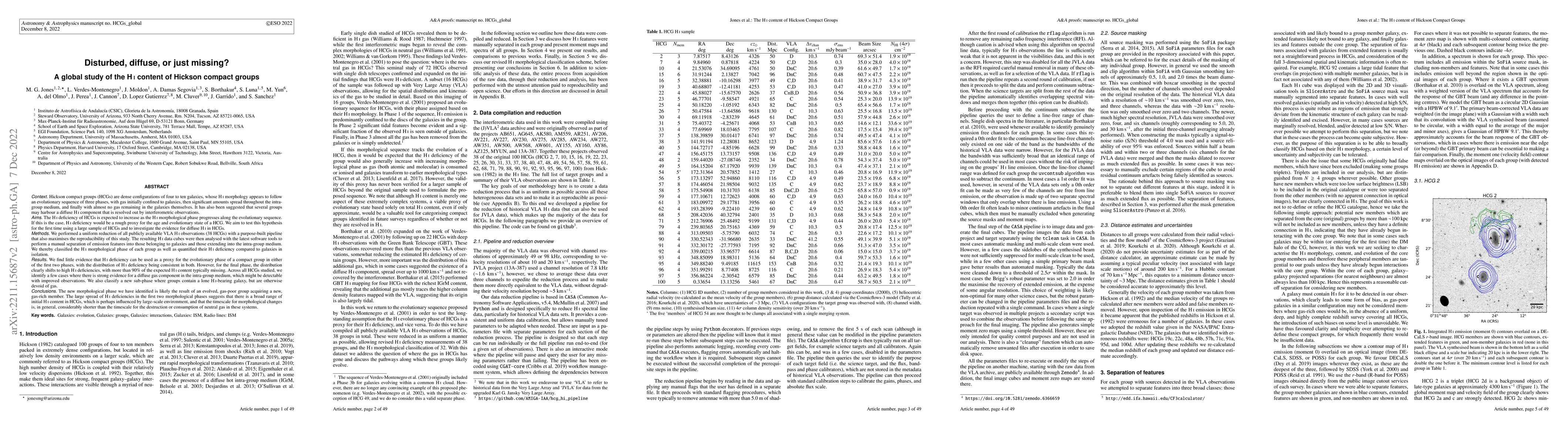 Thumbnail for Disturbed, diffuse, or just missing? A global study of the HI content of
  Hickson Compact Groups