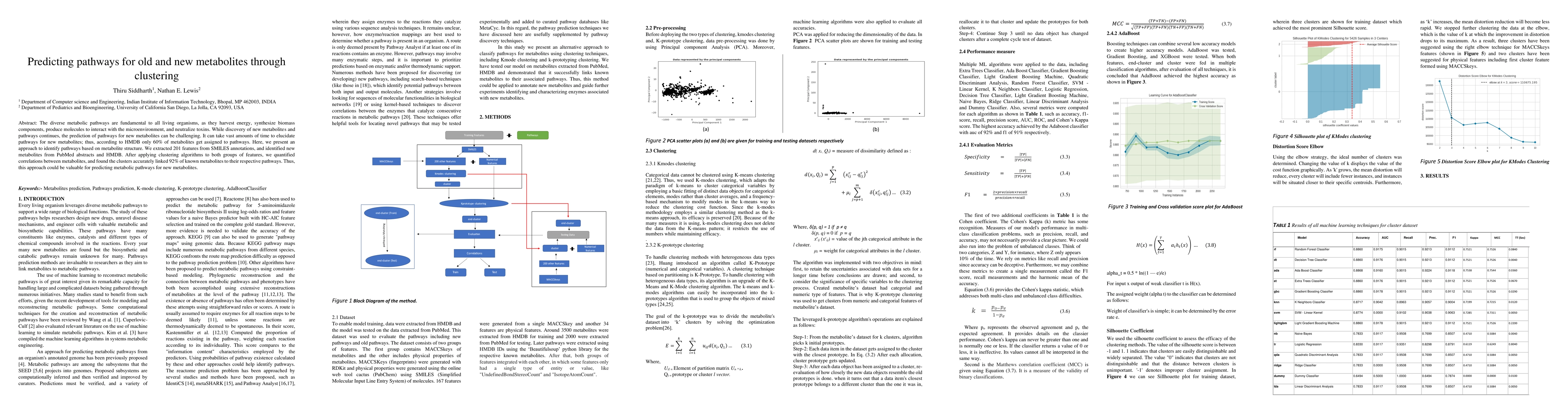 Thumbnail for Predicting pathways for old and new metabolites through clustering
