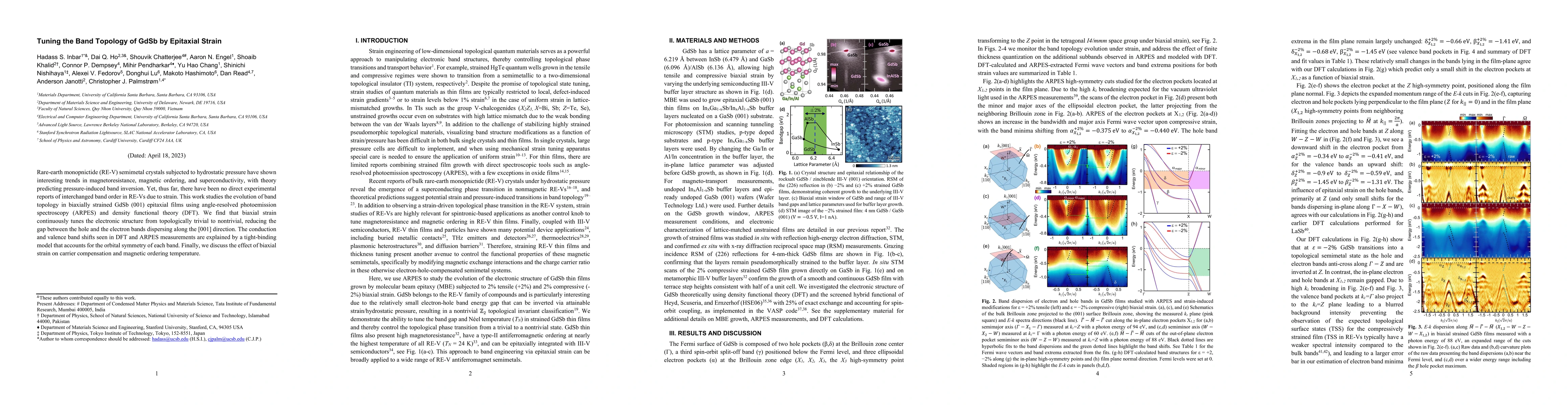 Thumbnail for Tuning the Band Topology of GdSb by Epitaxial Strain