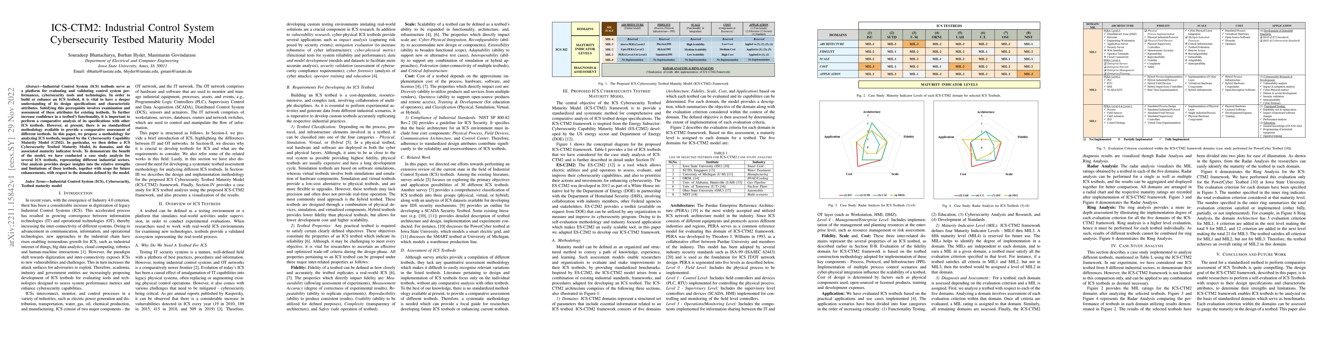 Thumbnail for ICS-CTM2: Industrial Control System Cybersecurity Testbed Maturity Model
