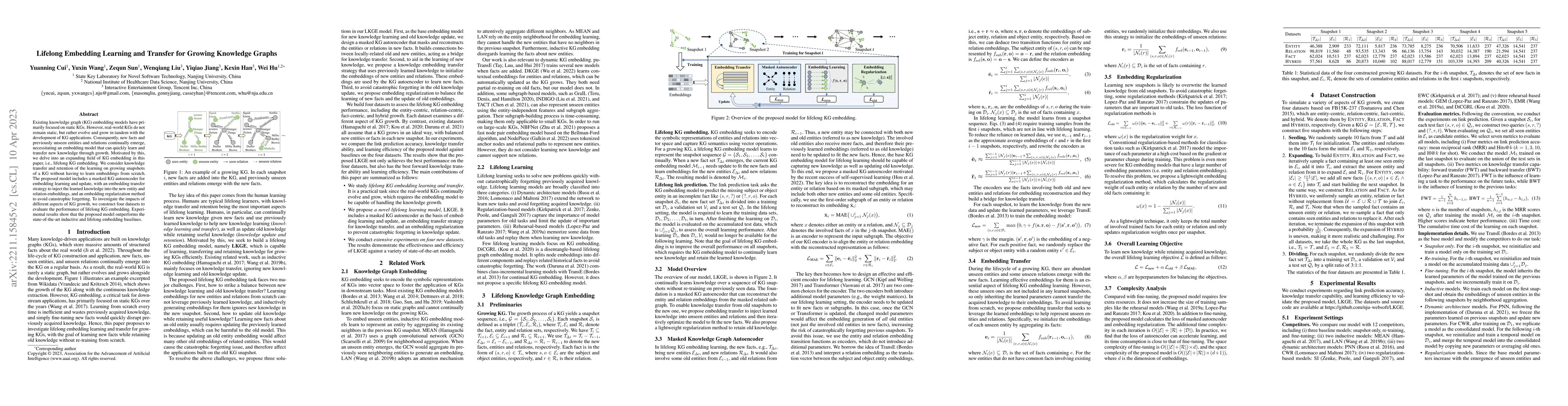 Thumbnail for Lifelong Embedding Learning and Transfer for Growing Knowledge Graphs