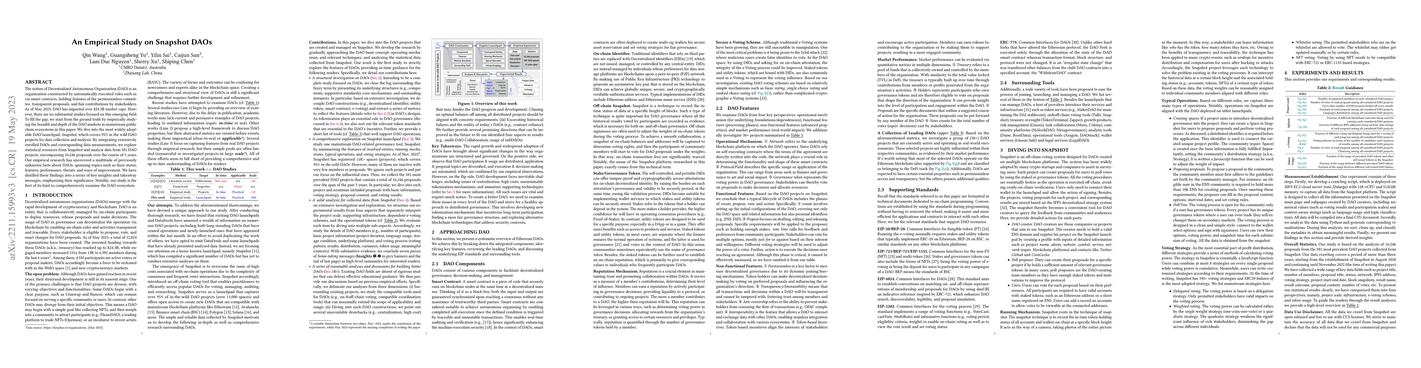 Thumbnail for An Empirical Study on Snapshot DAOs