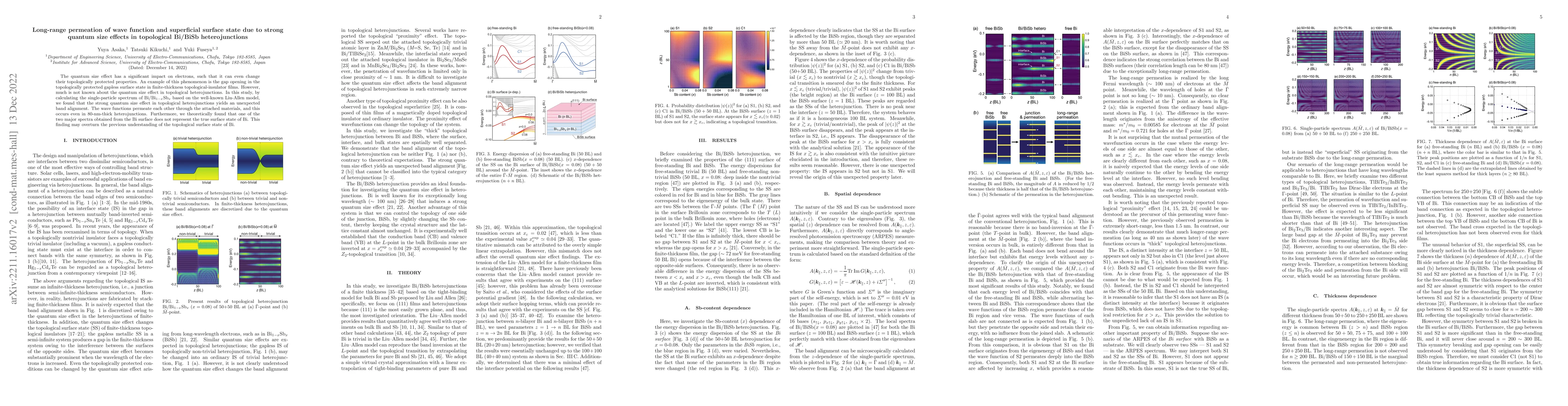 Thumbnail for Long-range permeation of wave function and superficial surface state due
  to strong quantum size effects in topological Bi/BiSb heterojunctions