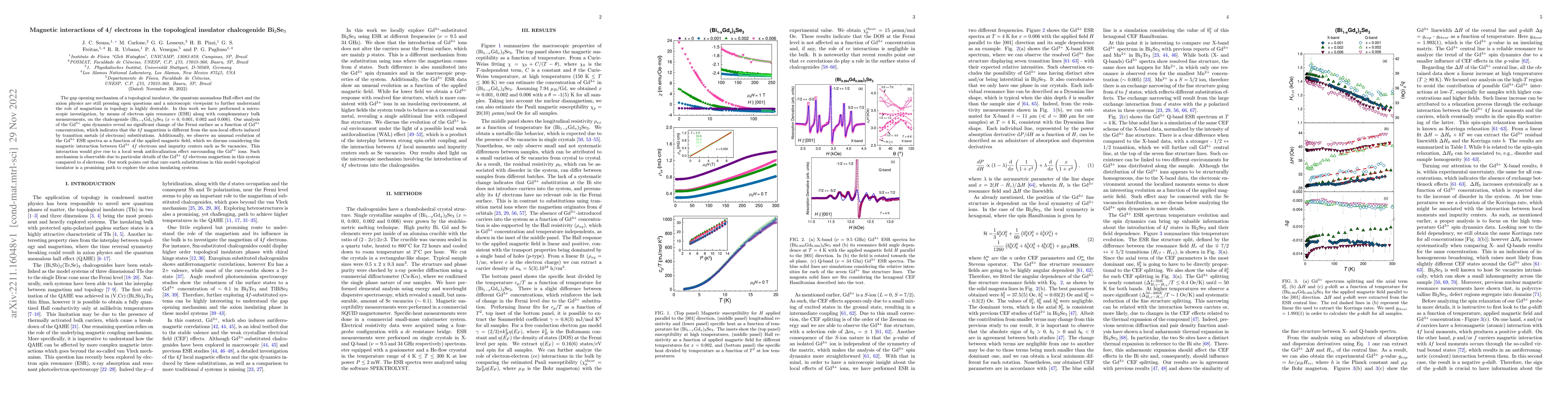 Thumbnail for Magnetic interactions of 4$f$ electrons in the topological insulator
  chalcogenide Bi$_{2}$Se$_{3}$