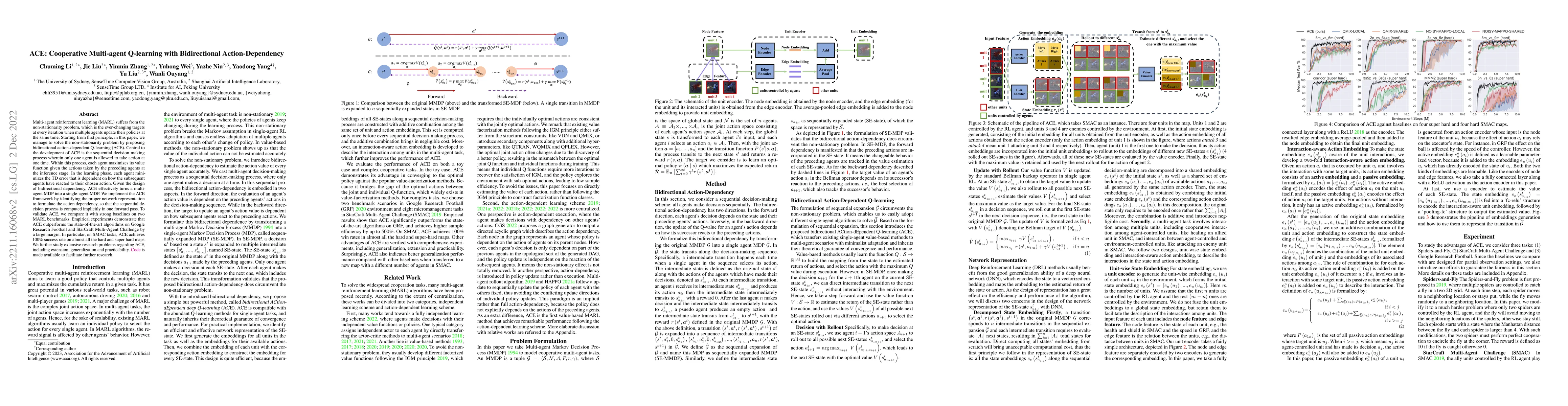 Thumbnail for ACE: Cooperative Multi-agent Q-learning with Bidirectional
  Action-Dependency