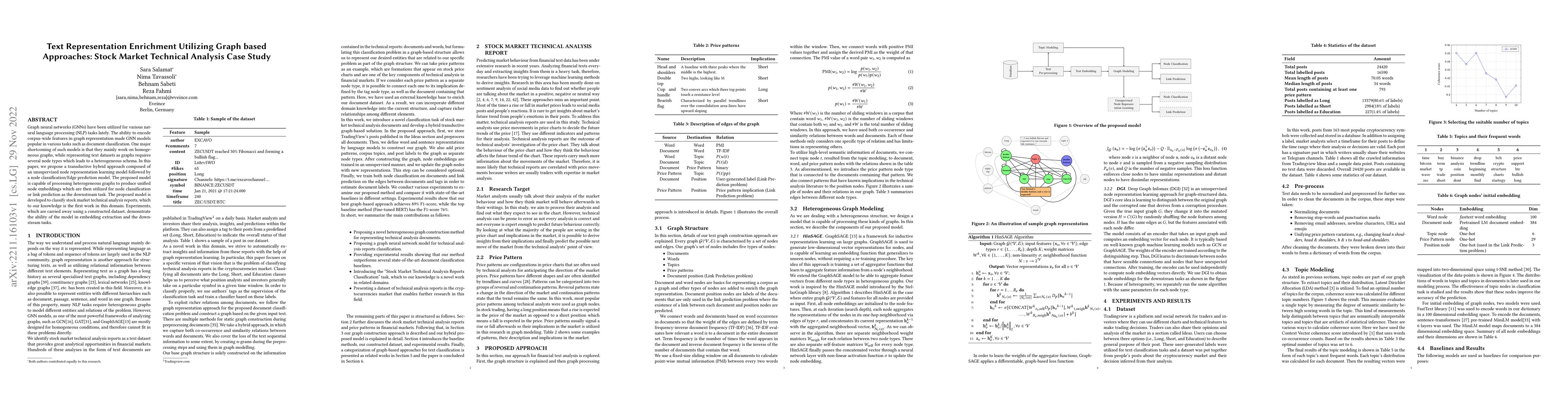 Thumbnail for Text Representation Enrichment Utilizing Graph based Approaches: Stock
  Market Technical Analysis Case Study