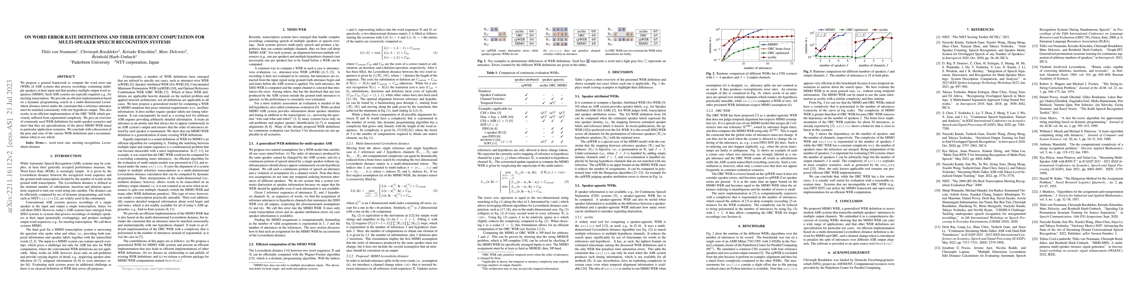 Thumbnail for On Word Error Rate Definitions and their Efficient Computation for
  Multi-Speaker Speech Recognition Systems